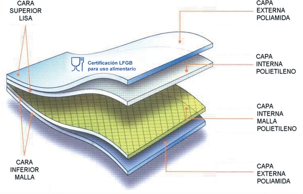 Paquete 100 Bolsas Malla 25x35 cm